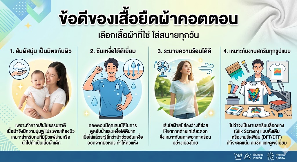 เสื้อยืด ผ้าคอตตอน vs ไมโคร ต่างกันอย่างไร? เลือกแบบไหนดีให้ตอบโจทย์ที่สุด (อัปเดต 2026) 3 เสื้อยืด