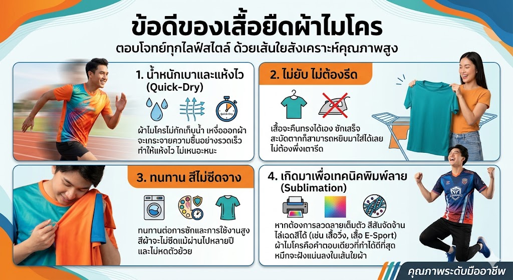 เสื้อยืด ผ้าคอตตอน vs ไมโคร ต่างกันอย่างไร? เลือกแบบไหนดีให้ตอบโจทย์ที่สุด (อัปเดต 2026) 5 เสื้อยืด