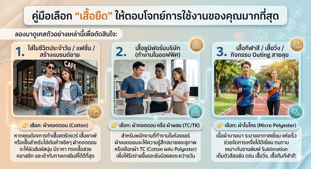 เสื้อยืด ผ้าคอตตอน vs ไมโคร ต่างกันอย่างไร? เลือกแบบไหนดีให้ตอบโจทย์ที่สุด (อัปเดต 2026) 8 เสื้อยืด ผ้าคอตตอน vs ไมโคร ต่างกันอย่างไร? เลือกแบบไหนดีให้ตอบโจทย์ที่สุด (อัปเดต 2026)