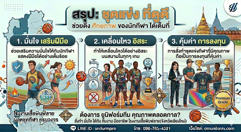 รับทำ เสื้อบาสพิมพ์ลาย เชียงใหม่ งานซับลิเมชั่น สีสด ไม่มีขั้นต่ำ 8 รับทำ เสื้อบาสพิมพ์ลาย เชียงใหม่ งานซับลิเมชั่น สีสด ไม่มีขั้นต่ำ