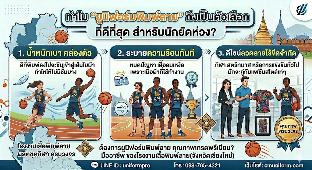 รับทำ เสื้อบาสพิมพ์ลาย เชียงใหม่ งานซับลิเมชั่น สีสด ไม่มีขั้นต่ำ 3 เสื้อบาสพิมพ์ลาย เชียงใหม่