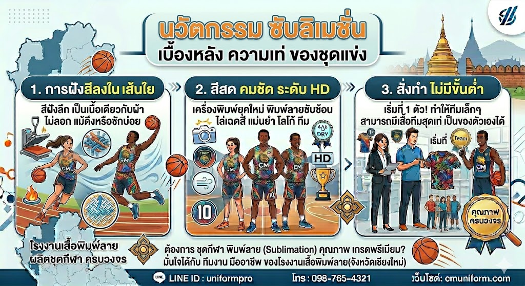 รับทำ เสื้อบาสพิมพ์ลาย เชียงใหม่ งานซับลิเมชั่น สีสด ไม่มีขั้นต่ำ 4 เสื้อบาสพิมพ์ลาย เชียงใหม่