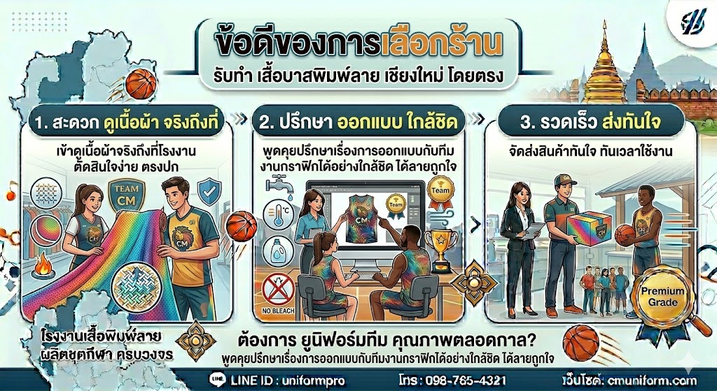 รับทำ เสื้อบาสพิมพ์ลาย เชียงใหม่ งานซับลิเมชั่น สีสด ไม่มีขั้นต่ำ 7 รับทำ เสื้อบาสพิมพ์ลาย เชียงใหม่ งานซับลิเมชั่น สีสด ไม่มีขั้นต่ำ