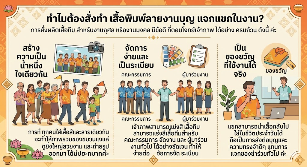 เสื้อพิมพ์ลายงานบุญ