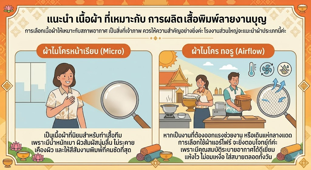 เสื้อพิมพ์ลายงานบุญ