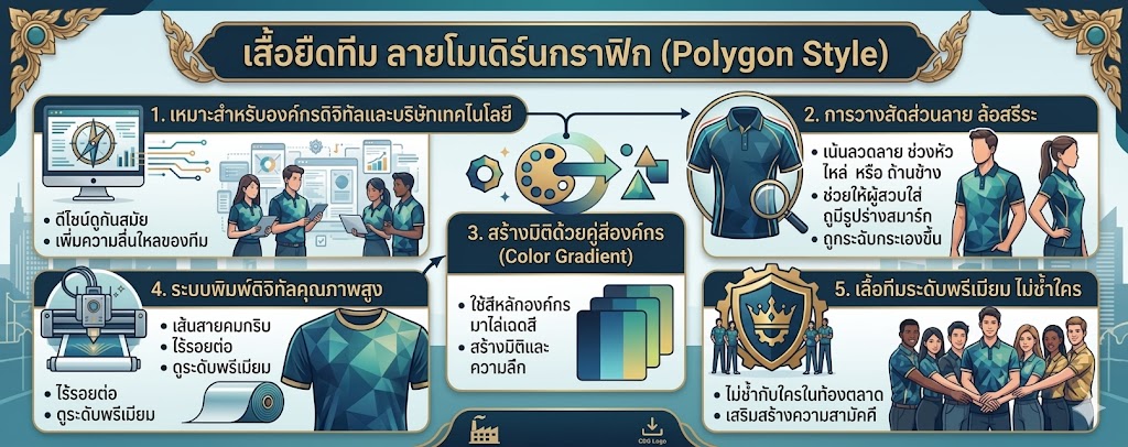 5 ไอเดียออกแบบเสื้อยืดพิมพ์ลายคอกลม สำหรับเสื้อทีมองค์กรยุคใหม่ ใส่แล้วดูโปรล้ำไม่ซ้ำใคร 3 เสื้อคอกลม