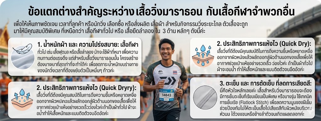 เสื้อวิ่งมาราธอน แตกต่างจากเสื้อกีฬาอย่างไร? เจาะลึกผ้าที่นักวิ่งเลือก 3 เสื้อวิ่งมาราธอน