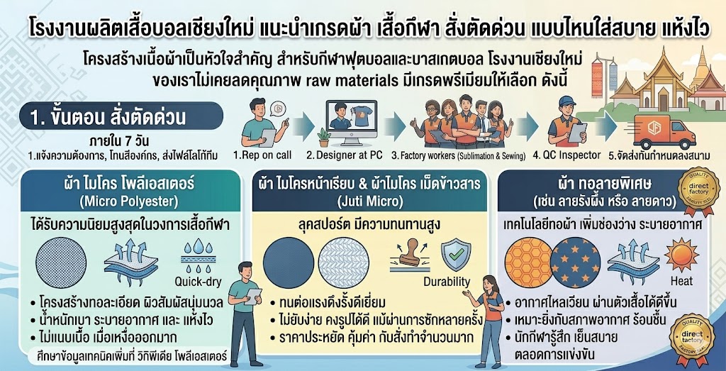  โรงงานผลิตเสื้อบอลเชียงใหม่ 
