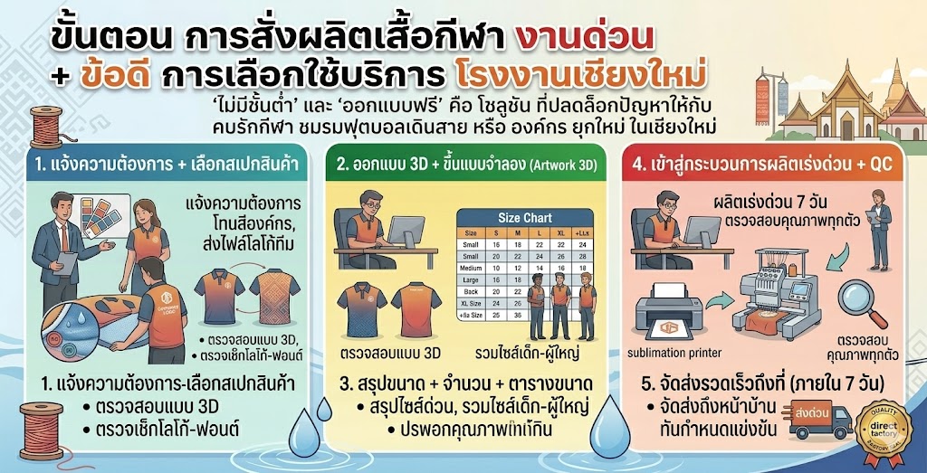  โรงงานผลิตเสื้อบอลเชียงใหม่ 