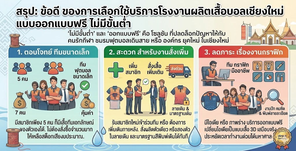  โรงงานผลิตเสื้อบอลเชียงใหม่ 