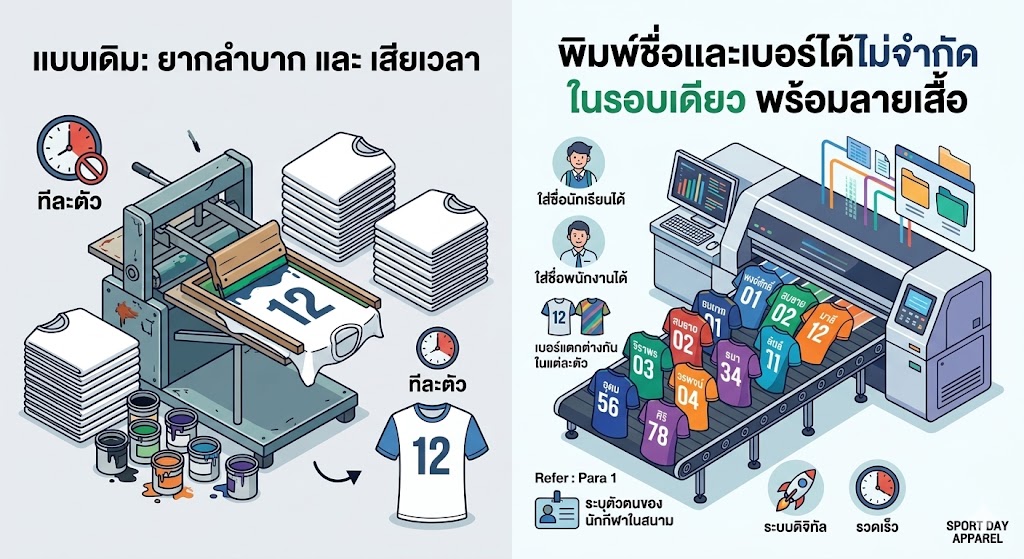 รับทำเสื้อกีฬาสีพิมพ์ลาย ออกแบบฟรี ราคาโรงงาน ไม่มีขั้นต่ำ