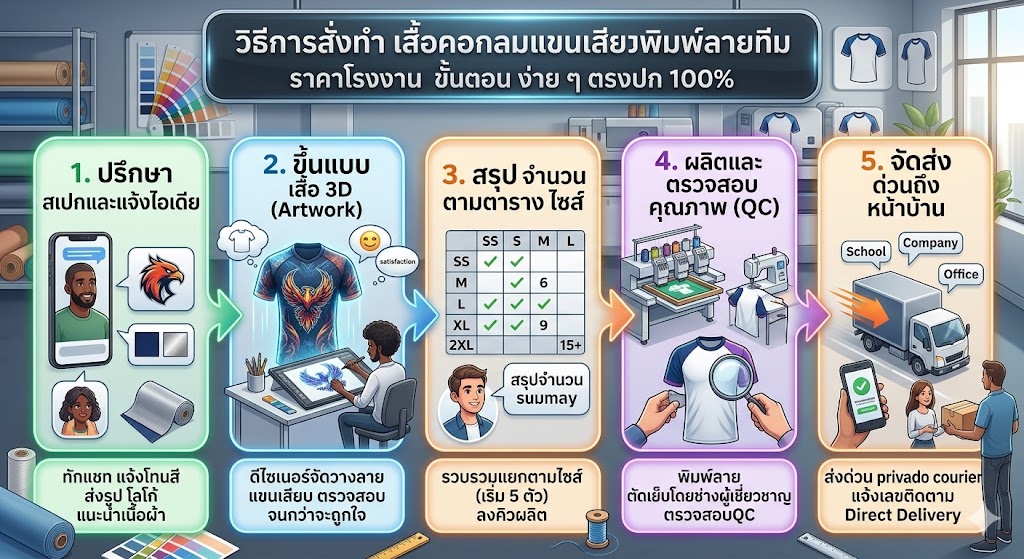 เสื้อคอกลมแขนเสียบพิมพ์ลาย