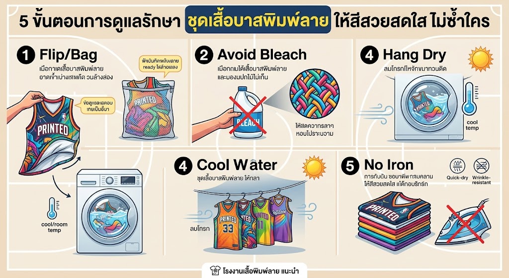 โรงงานเสื้อพิมพ์ลาย รับผลิตชุดเสื้อบาสพิมพ์ลาย ดีไซน์จัดเต็ม ขั้นต่ำน้อยเพียง 5 ตัว