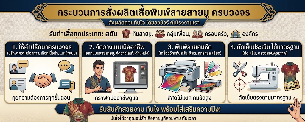 เสื้อพิมพ์ลายสายมูเตลู นะ

กำลังสร้างรูปภาพของคุณ

